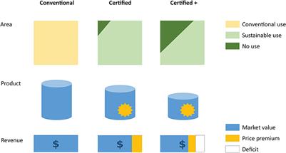 The Dilemma of Maintaining Intact Forest Through Certification